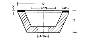 Type 11A2