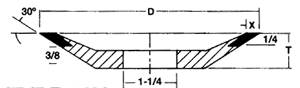 Type 12V9