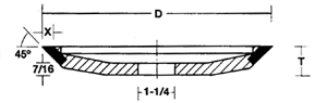 Type 15V9