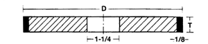 Type 1A1