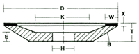 Type D12A2