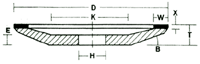 Type D15A2