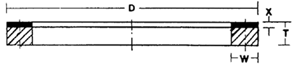 Type D2A2